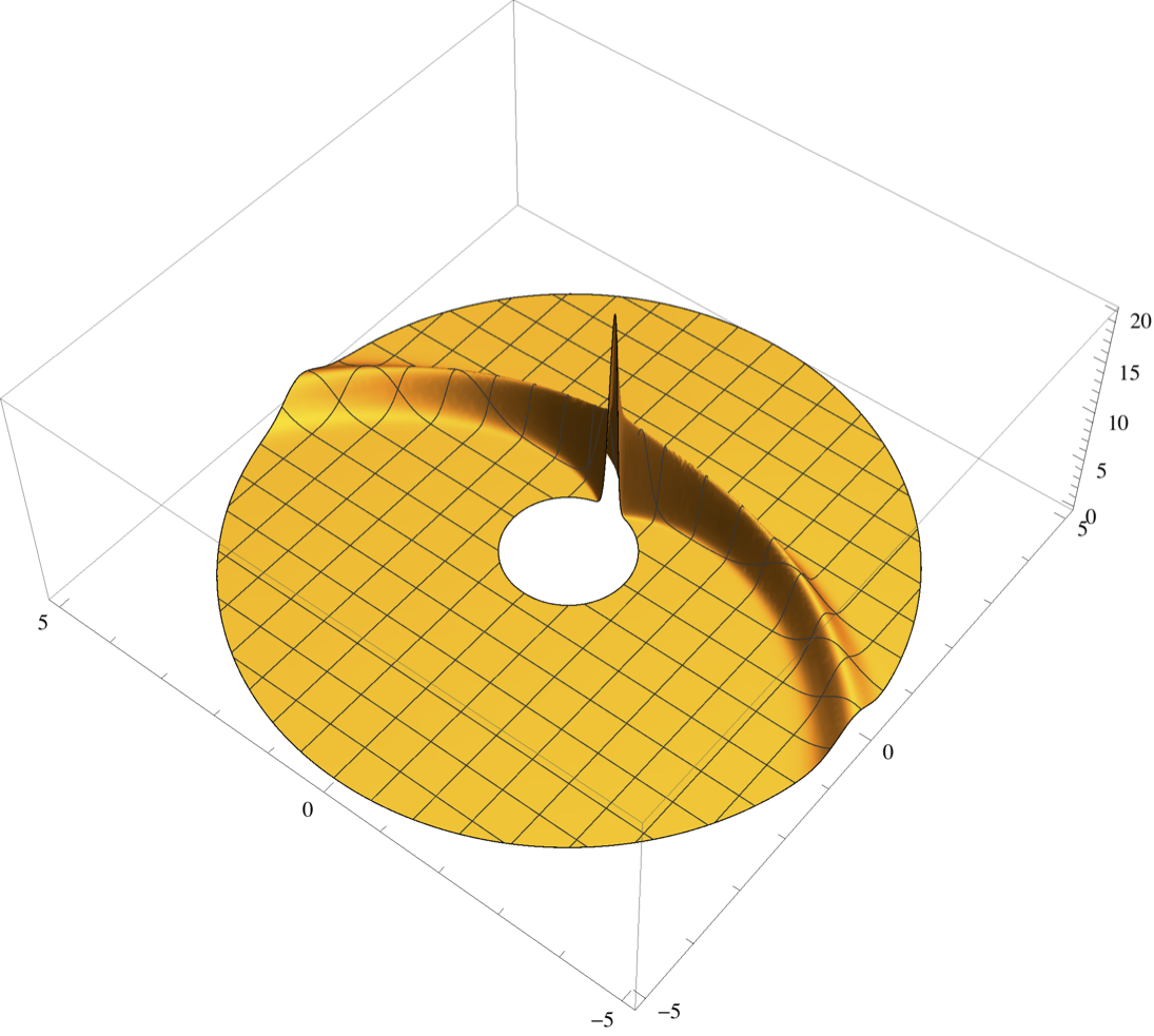 Force chain analysis in granular matter